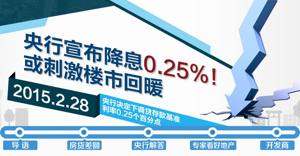 央行降息——買房，你還在等嗎？！